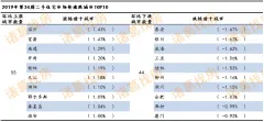 报告：一线城市二手房均价近6周以来首次上涨