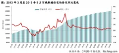 机构：三季度百城房价表现平稳 重点城市成交规模稳中有降