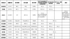 中南等大批房企抢发“疫情债” 九成目的与疫情无关