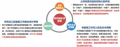 管理红利时代，房企这个部门的重要程度已超出你的想象！