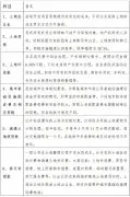 涉及“土地出让金返还”的土地成本如何确认？
