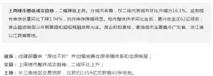 上周楼市成交趋稳，地市整体供求环比下行