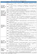 中国收入分配报告2021：根源、影响与建议