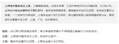 上周楼市成交上扬，地市整体供求环比回落