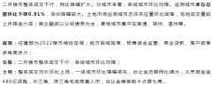 早十点 | 二月楼市整体成交下行，土地市场总体供应量环比回落