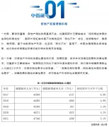 住建部定调2022：房企怎么看？怎么办？