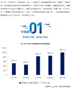年报解读 | 中原建业：业务增速显著，盈利能力强劲