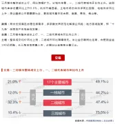 早十点 | 三月楼市成交回暖，长三角宅地密集入市