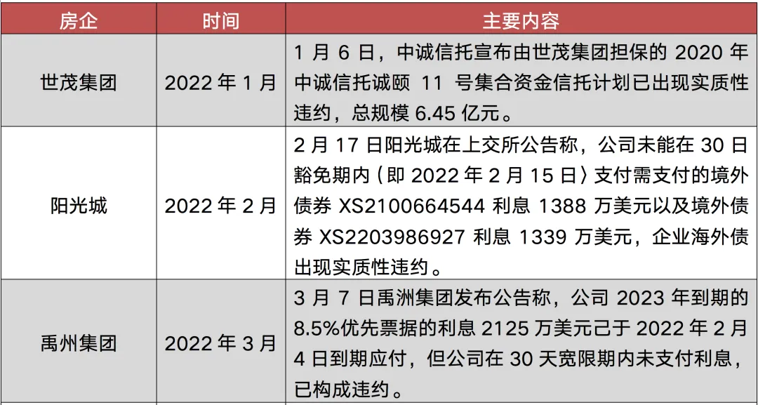 来源：企业公告