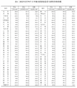 70城房价出炉：新房环比下降城市减少，二手房北京领涨