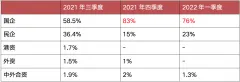 央行释放利好，但楼市仍有很大不确定性