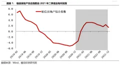当前房地产业面临的三大风险及15条政策建议