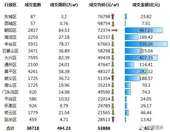 机构：2019年北京新建住宅总成交额2663.2亿元 环比增49%-中国网地产