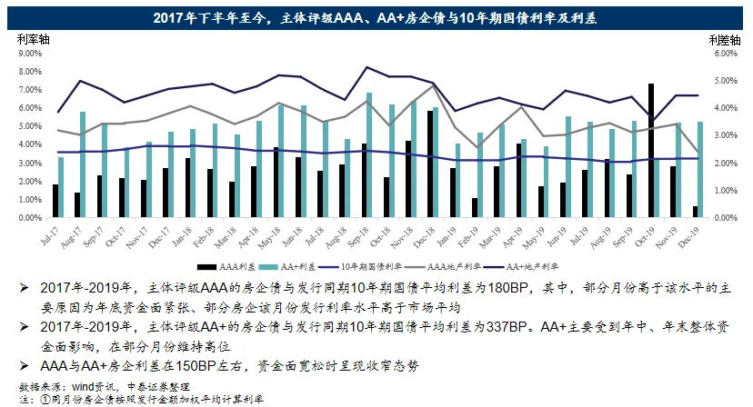 邓文：新形势下房企金融负债工具解读-中国网地产
