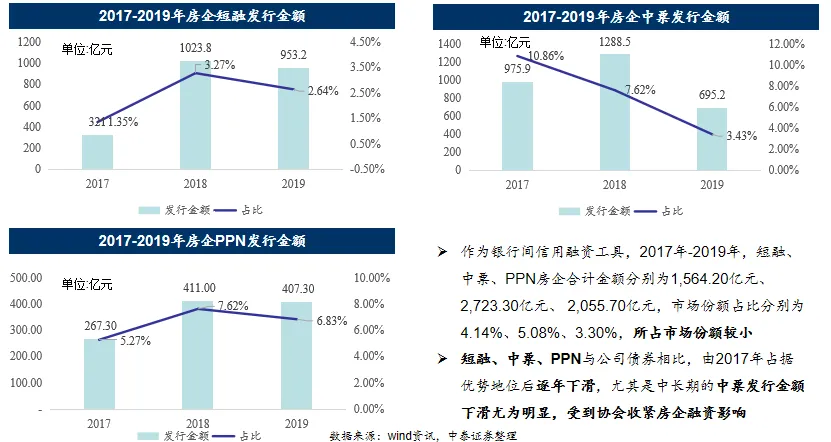 邓文：新形势下房企金融负债工具解读-中国网地产