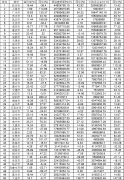 机构：2019年50大城市合计卖地4.41万亿 同比上涨19.33%