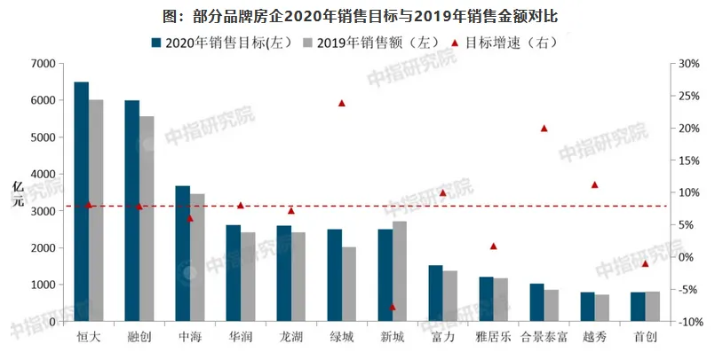 2020年一季度中国房地产市场总结与趋势展望 -中国网地产