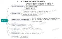 2020年一季度中国房地产市场总结与趋势展望