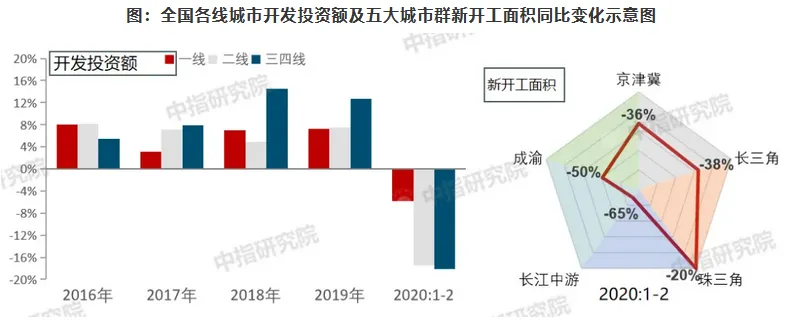 2020年一季度中国房地产市场总结与趋势展望 -中国网地产