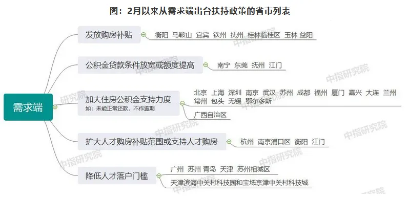 2020年一季度中国房地产市场总结与趋势展望 -中国网地产