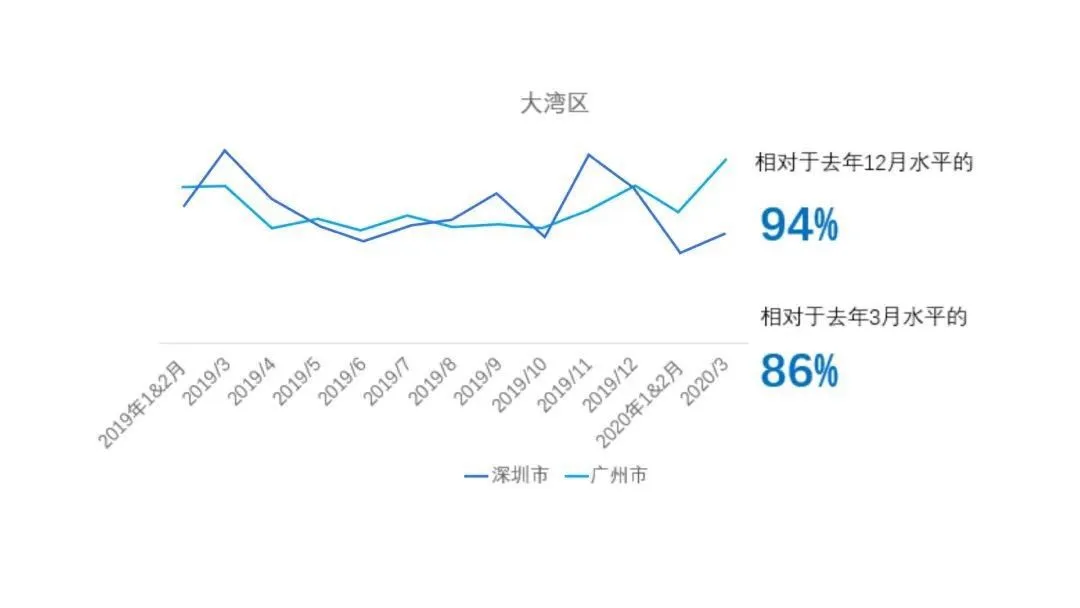 成交量腰斩，谁在炒作楼市“小阳春”？ -中国网地产