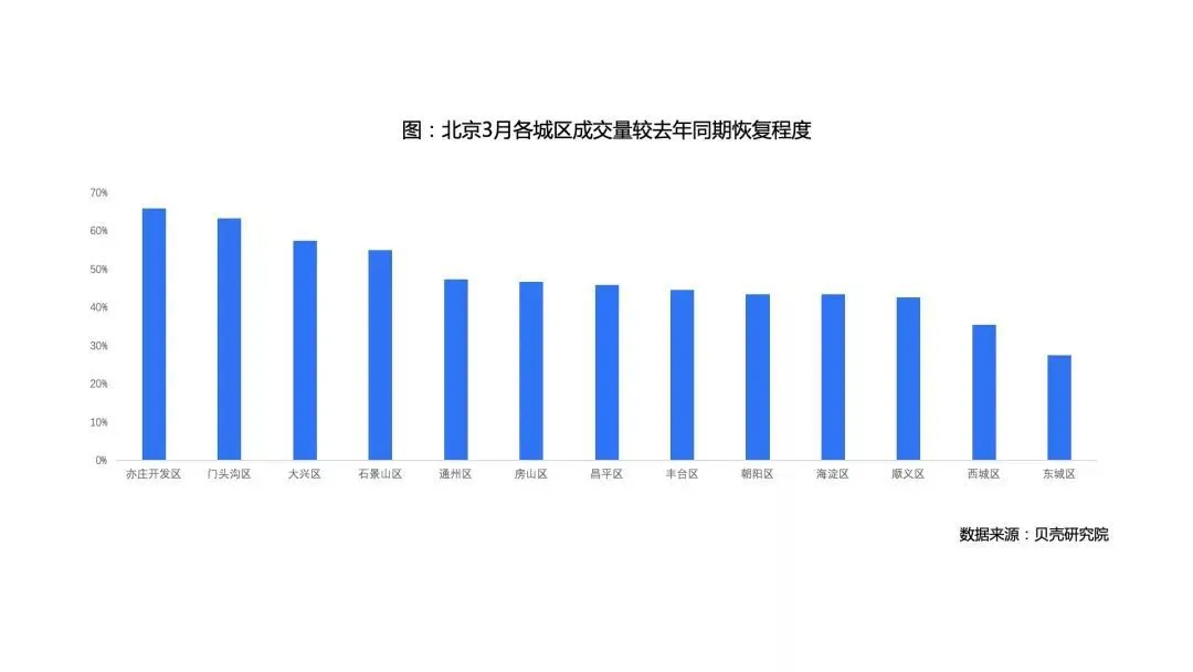 成交量腰斩，谁在炒作楼市“小阳春”？ -中国网地产