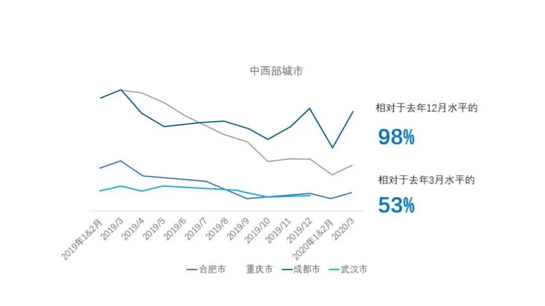 成交量腰斩，谁在炒作楼市“小阳春”？ -中国网地产