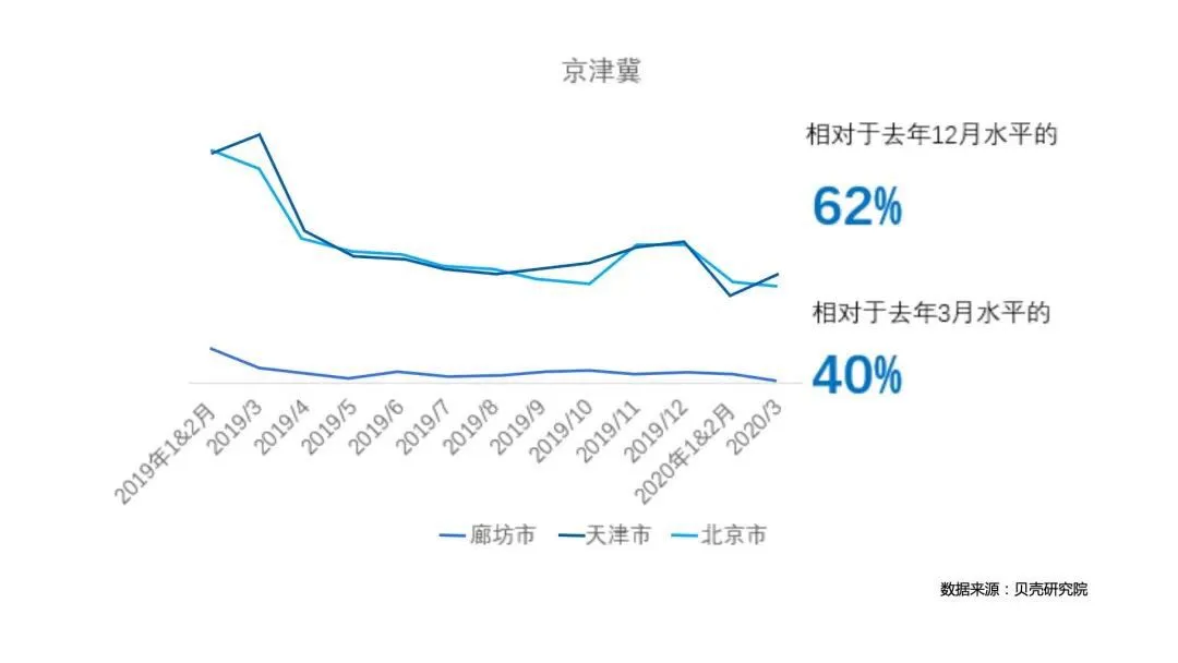 成交量腰斩，谁在炒作楼市“小阳春”？ -中国网地产