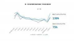 成交量腰斩，谁在炒作楼市“小阳春”？