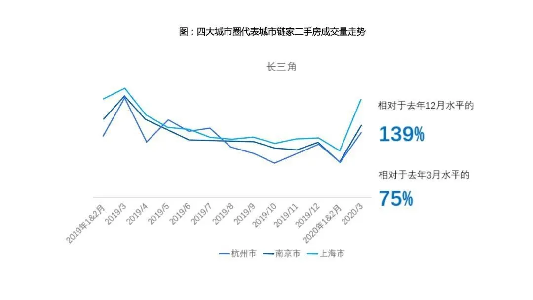 成交量腰斩，谁在炒作楼市“小阳春”？ -中国网地产