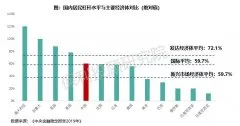 保利投顾研究院：因城施策 首付比例存在优化可能