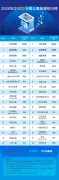 克而瑞：一季度房企长租公寓开业规模增速仅4%