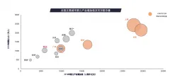 2020年一季度西安房地产市场回顾及展望