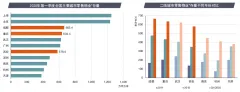 华西区商业，商办市场机会概览