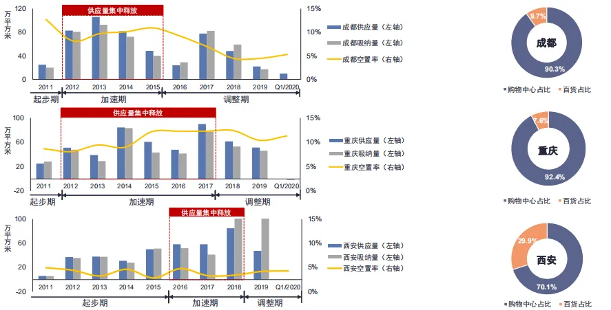 第一太平戴维斯：疫情下社区商业迎来升级转型的契机-中国网地产