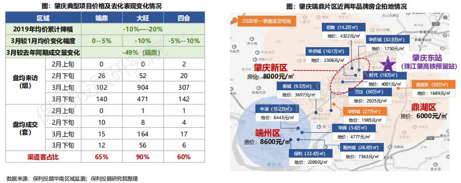 保利投顾研究院：广州新房市场已恢复正常水平 二手房市场修复较慢-中国网地产