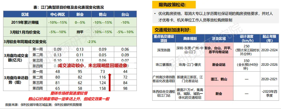 保利投顾研究院：广州新房市场已恢复正常水平 二手房市场修复较慢-中国网地产