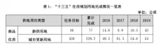 深圳发布2020年住房供应计划 供地拟建6.3万套商品房