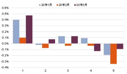 第一太平戴维斯：3月全国二手商品住宅价格微幅反弹-中国网地产