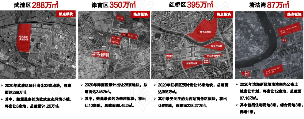 合富研究院：一季度天津土地成交额138亿元 占全年计划的8%-中国网地产