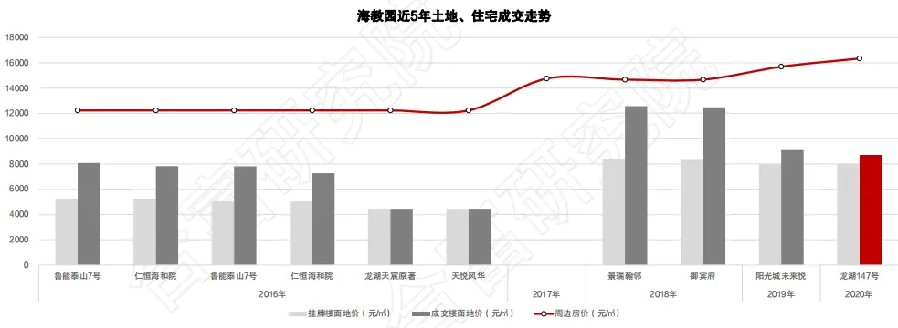 合富研究院：一季度天津土地成交额138亿元 占全年计划的8%-中国网地产