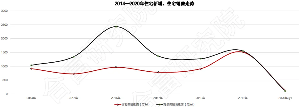 合富研究院：一季度天津土地成交额138亿元 占全年计划的8%-中国网地产