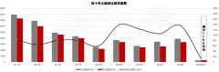 2020年一季度天津房地产市场报告