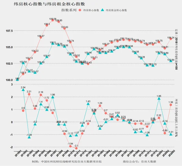 财经战略研究院：大湾区及深圳房价出现结构性上涨-中国网地产