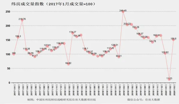 财经战略研究院：大湾区及深圳房价出现结构性上涨-中国网地产