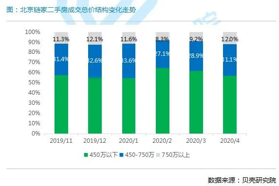 贝壳研究院：4月全国重点18城二手房成交量同比增长17.6%-中国网地产