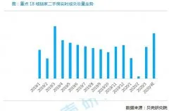 4月重点城市二手房报告