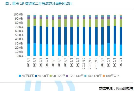 贝壳研究院：4月全国重点18城二手房成交量同比增长17.6%-中国网地产
