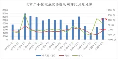 2020年4月经纪公司成交月报