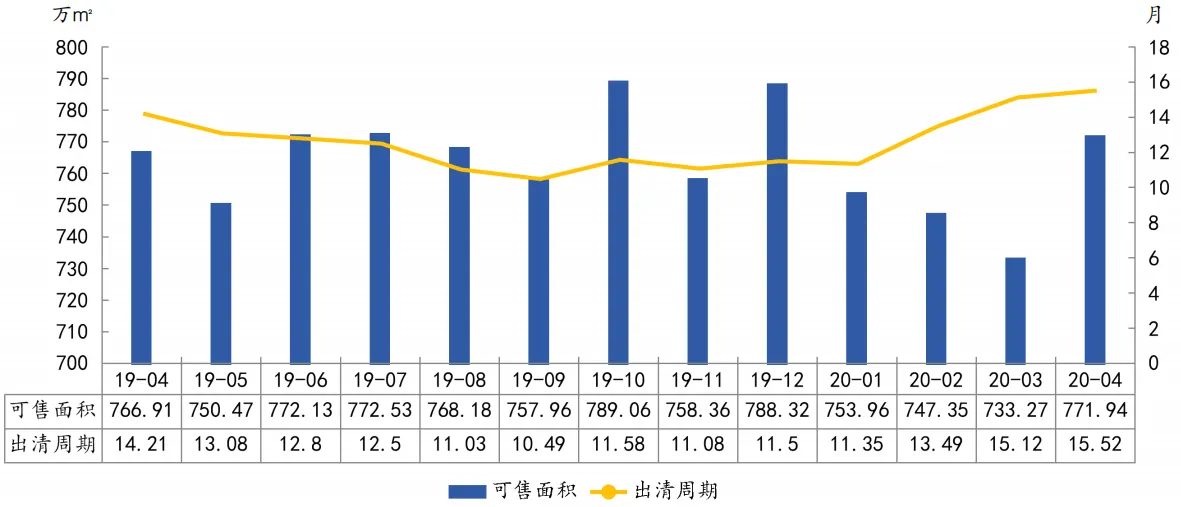 中指研究院：前4月上海商品住宅成交面积159.17万平 同比降29.3%-中国网地产